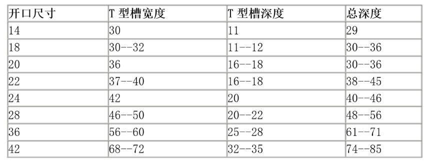  T型槽平板開(kāi)口尺寸