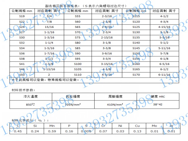 破碎錘專用扳手規(guī)格